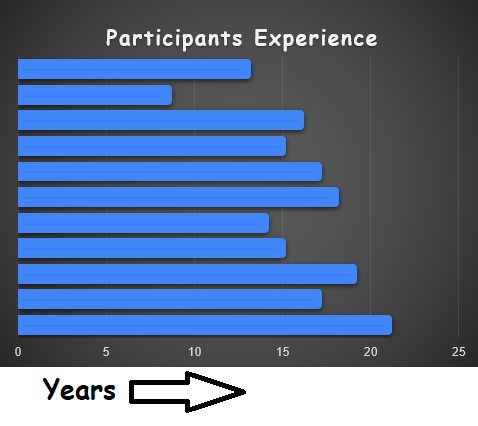 experience graph | 1