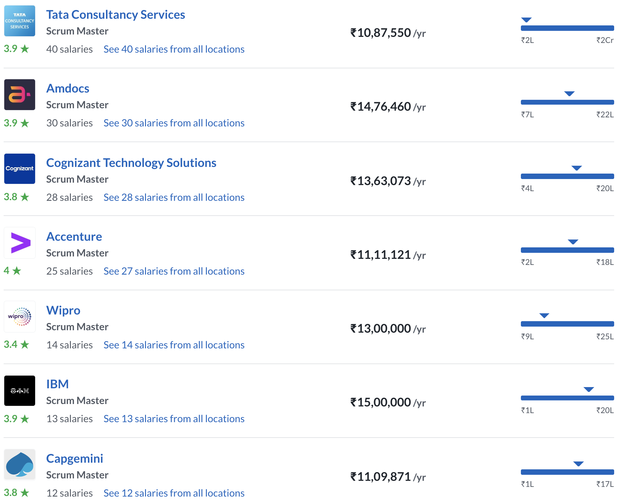 Scrum Master Salary In India In 2022 [For Freshers & Experienced]