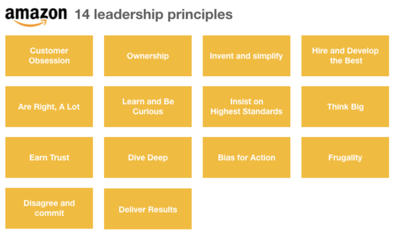 The 14 Amazon Leadership Principles Explained Mindfla - vrogue.co