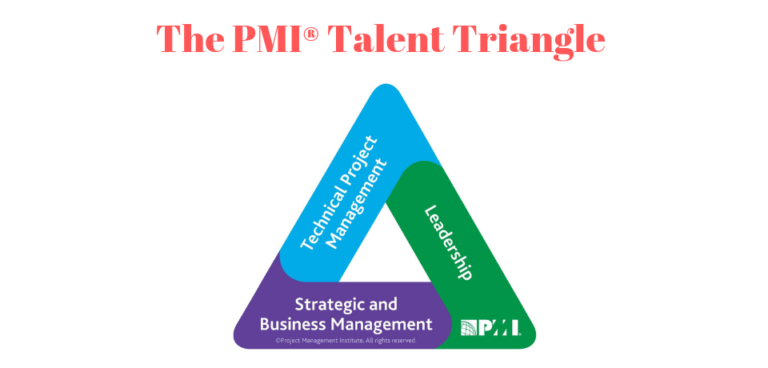 How Many PDUs From Each Section Of The PMI Talent Triangle Do You Need ...