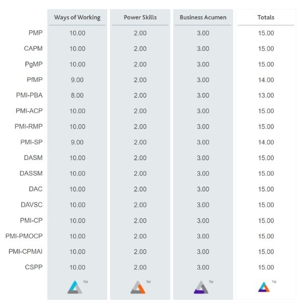jira pdu distribution | 1