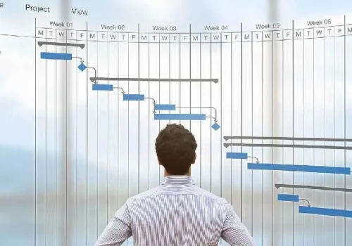Product And Technology Roadmap Planning Process Gururo